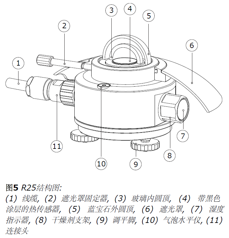 Hukseflux SR25二级总辐射表(图2)