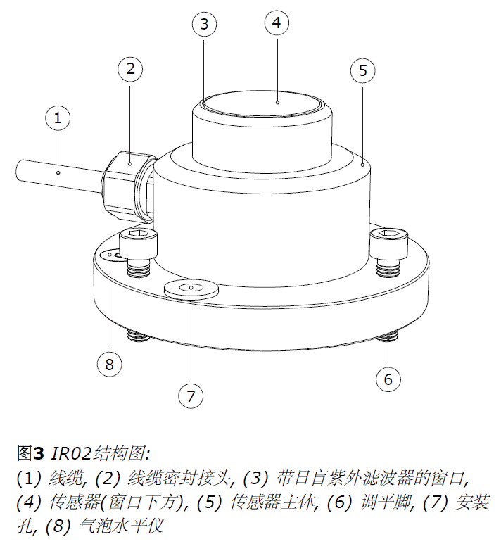 Hukseflux IR02长波辐射表(图2)